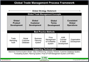 Global Customer Audit - A basis for your global trade strategy
